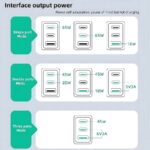 Charger Piva 65w - Image 6