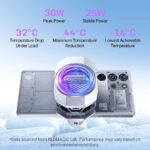 ⁦Redmagic 6⁩ - الصورة ⁦5⁩